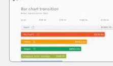Barlepie — Data viz