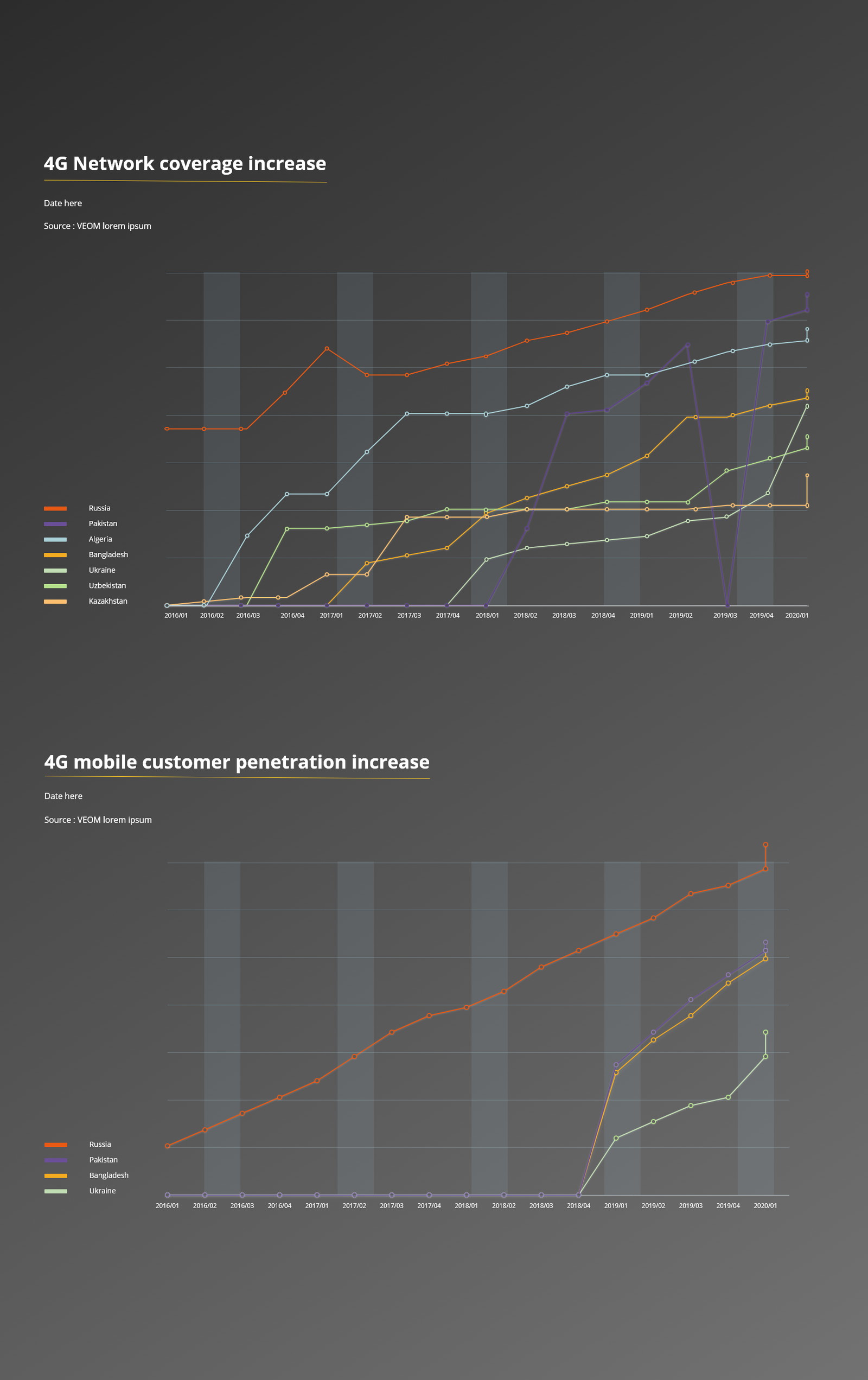 VEON — Bands instead of gridlines for the projected version